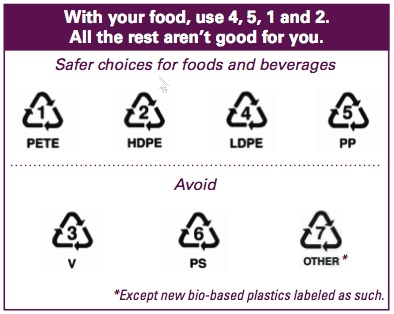 BPA_plastic_safety_levels